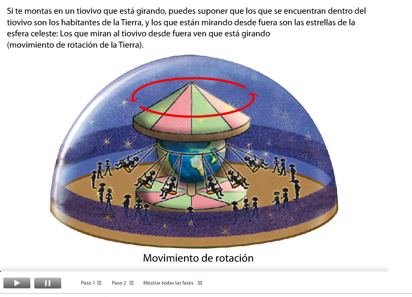 RECURSOS
